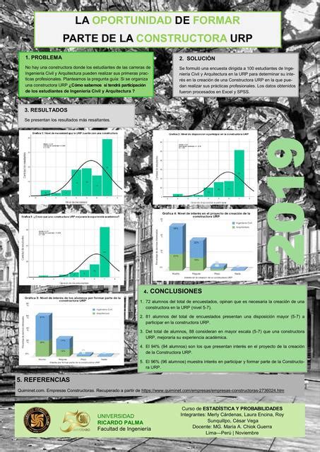 PÓSTER CIENTÍFICO DE RESULTADOS DE UNA ENCUESTA Merly Berely Cardenas