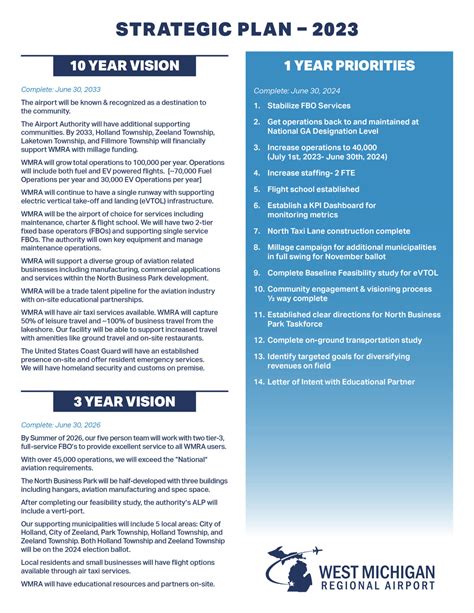 Strategic Planning Feedback Survey - West Michigan Regional Airport