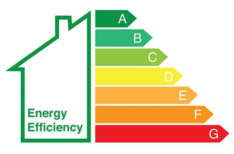 Core Green Building Consultants Core GBC LEED Sustainability