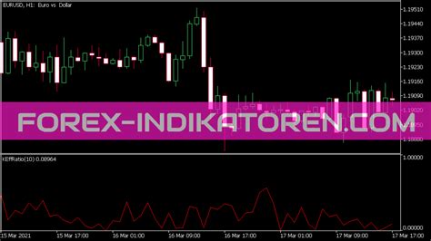 B Kaufman Efficiency Ratio Indicator Mt Indicators Mq Ex