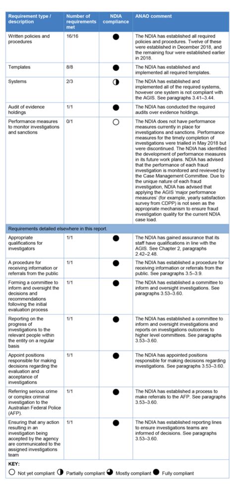 Ndis 9 Month Report Template Templates Example Templates Example