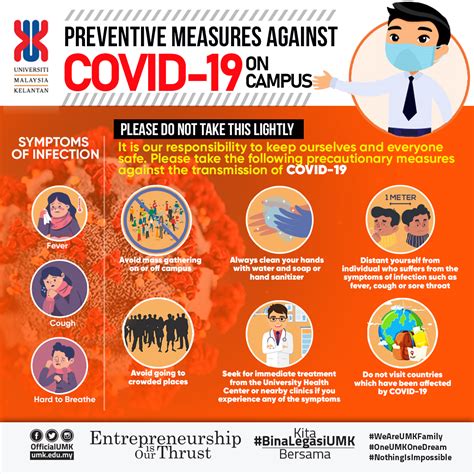 Coronavirus Covid Universiti Malaysia Kelantan