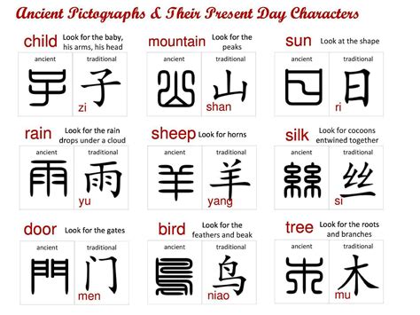 How Richard Sears "Uncle Hanzi" Simplified Chinese Characters • China ...