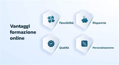 Formazione Online E Piattaforme E Learning B2B Guida