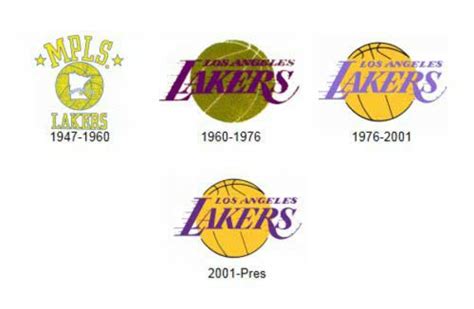 Lakers Logo history... | Lakers logo, Los angeles lakers logo, ? logo