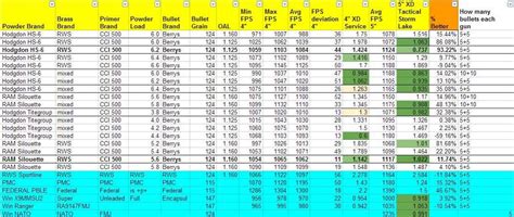 Ww231 Reloading Data