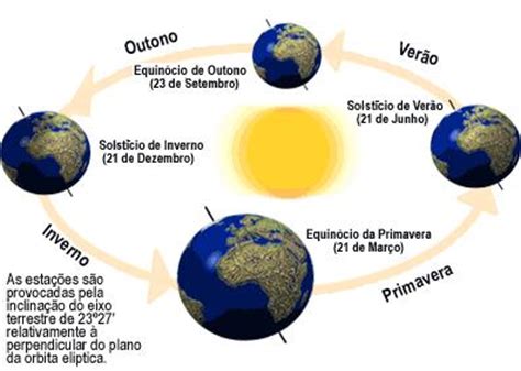 Solst Cio De Ver O Significado E Explica O