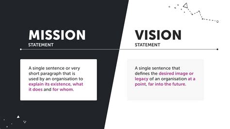 Mission Vision Statement Definitions Info Provided In Blog Copy