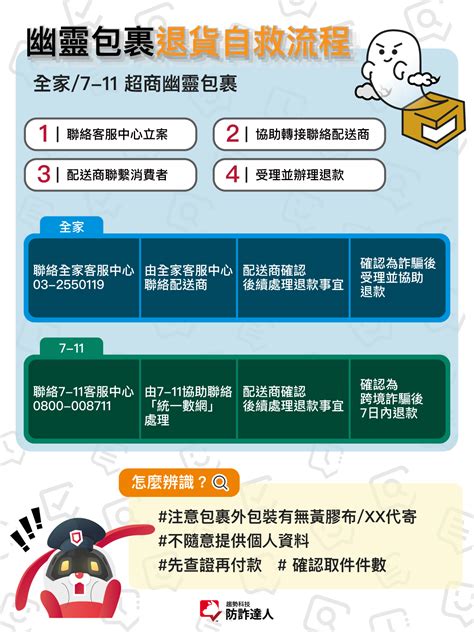 沒有購物卻收到「您訂購的商品已送達7 11」簡訊還加上查件抽獎連結？幽靈包裹不要領，可疑連結不要點 資安趨勢部落格