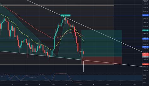 BTC Price Action W Long Opportunity For BINANCE BTCUSDT By AKAK2000