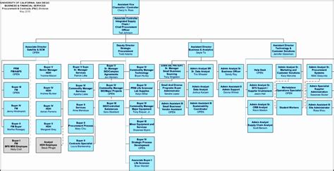 6 Small Business organizational Chart - SampleTemplatess - SampleTemplatess