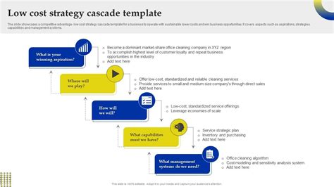 Low Cost Strategy Cascade Template Ppt Template