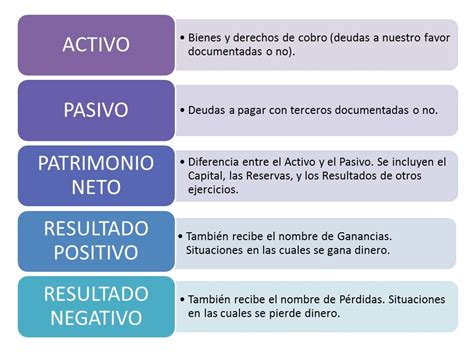 Cuentas Contables Lista Con Definiciones Usos Y Clasificación