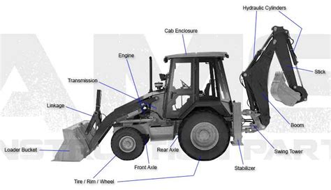 Exploring The Ford Industrial Backhoe Parts Diagram