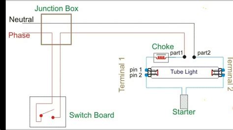 Demystifying The Wiring A Comprehensive Guide To The Single Tube Fluorescent Light Wiring Diagram