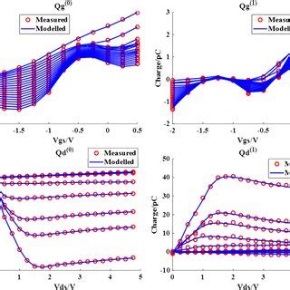 Comparison Between Measured Symbols And Simulated Solid Lines Gate