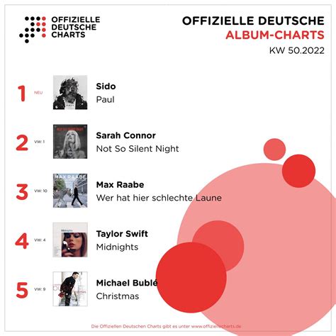 Offiziellecharts On Twitter In Den Offiziellen Deutschen Album Charts