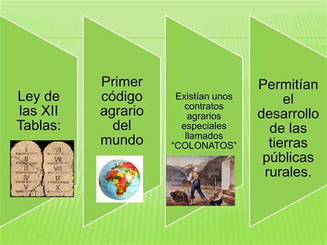 Evolucion Del Derecho Agrario En Venezuela PPT