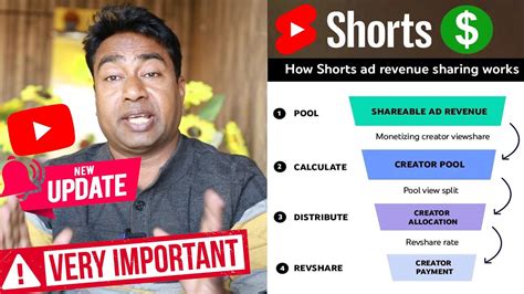 Youtube Shorts Feed Ads Monetization की कमाई का पैसा कैसे बटेगा