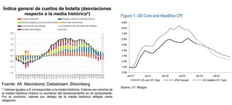 De inflación a desinflación El camino que ya apuntan los datos y Powell