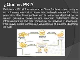 Actividad Infraestructura Pkix Svilatu A Ppt