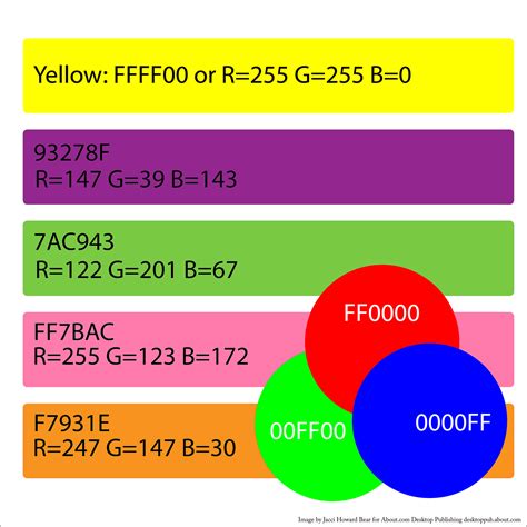 What's the RGB Color Model in Graphic Design?