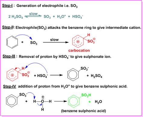 Electrophilic Substitution Reactions Of Benzene With Mechanism