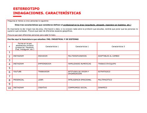 Caracteristicas Actividades Suposiciones Empatia Para Resolver