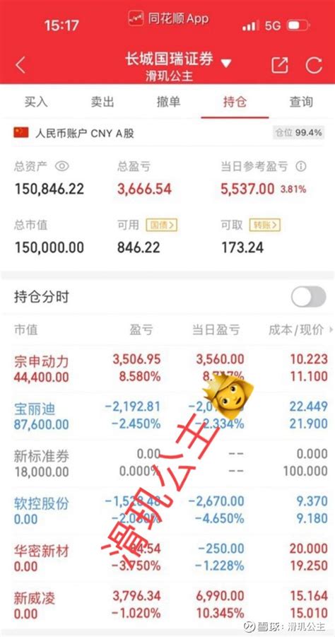 公主实盘第222天：15万 2024年实盘第72天：5537（总 50000）长太息以掩涕兮，哀股民之多艰。余虽好模式以羁兮，謇朝追而夕割