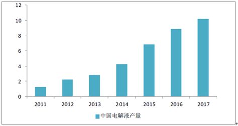 2018年中国锂资源供需情况分析及未来锂矿开发趋势分析（图）智研咨询