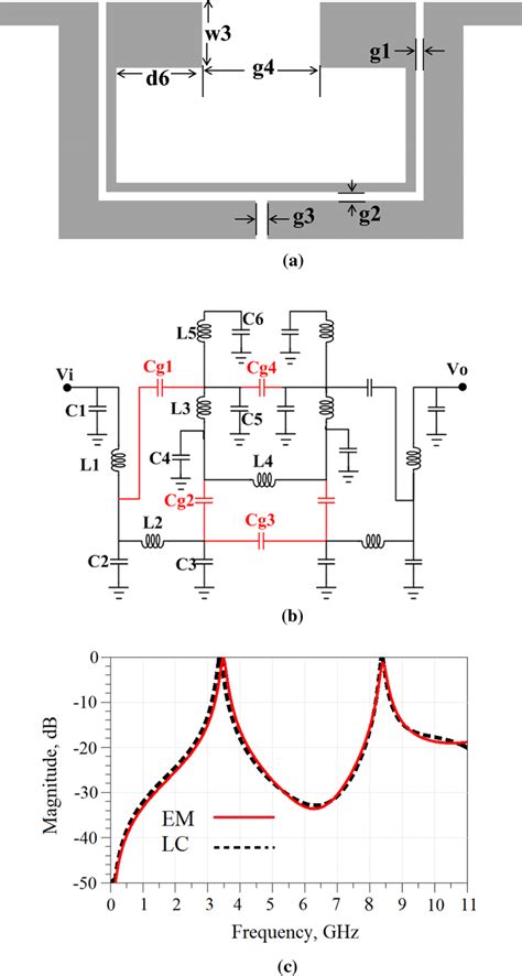 A Layout Of The Main Resonator B Lc Equivalent Circuit C Em And Lc