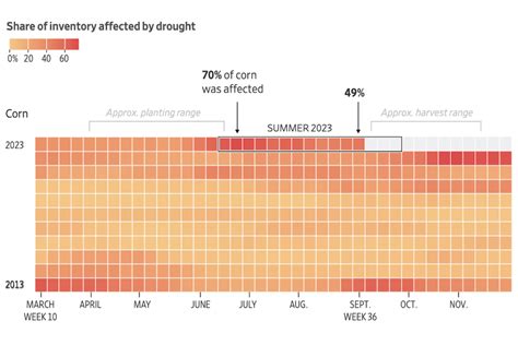 Visualizing the Impact of Climate Change on Crops – Center for Data ...