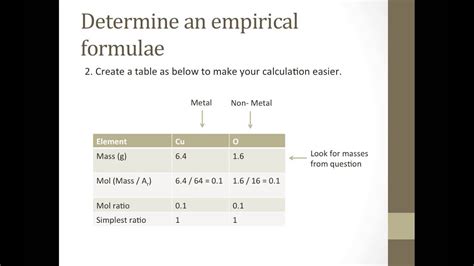 Empirical Formulamp4 Youtube