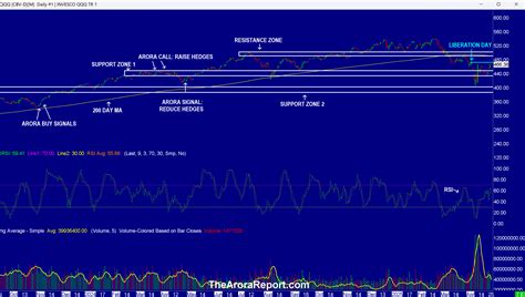 Advanced Micro Devices (TSX:AMD) Stock Price & Overview
