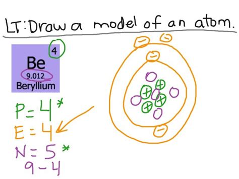 Beryllium Bohr Diagram - exatin.info