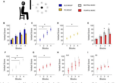 Figure From The Effect Of Music Induced Emotion On Visual Spatial