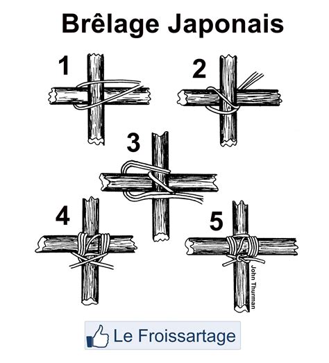 Brêlage Japonais LaToileScoute en 2020 Froissartage Technique de