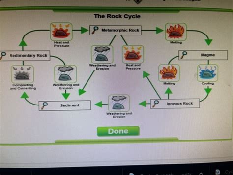 Rocks Rocks Cycle And Rock Forming Minerals Flashcards Quizlet