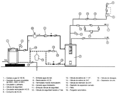 Scalofrios Acs