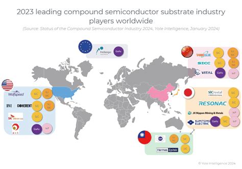 Yole Group Follow The Latest Trend News In The Semiconductor Industry