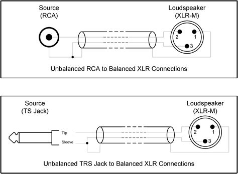 Xlr To Mono Jack Wiring Diagram Sample Wiring Diagram Sample