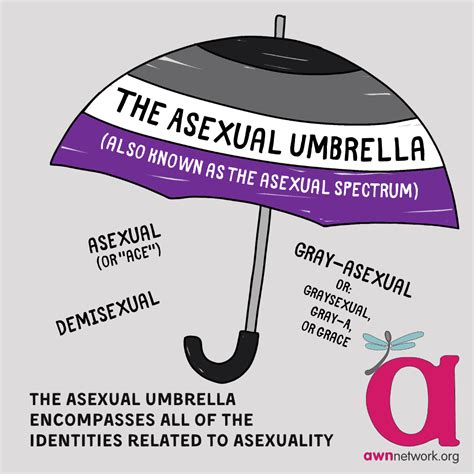 6 Facts About Asexuality And Aromanticism Autistic Women And Nonbinary