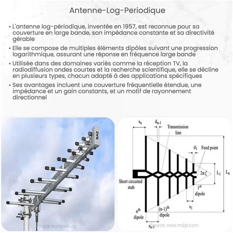 Antenne Log P Riodique Comment A Marche Application Et Avantages