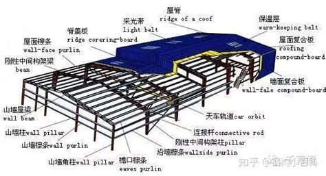 如何布置钢结构屋面檩条图解介绍 知乎