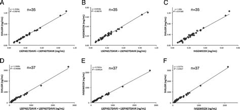 Correlations Between The Measured Concentrations Of Psa Peptides In