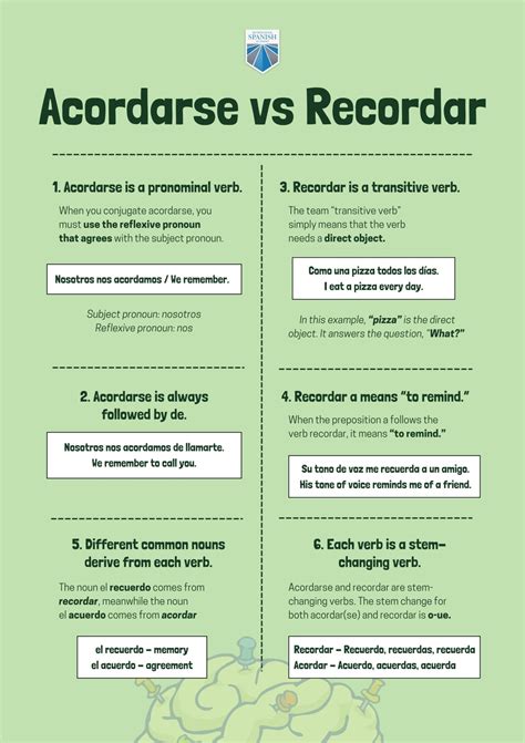 Acordarse Vs Recordar How To Say Remember In Spanish