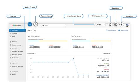 Navigating Zoho Books Help Zoho Books