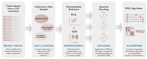 Entropy Free Full Text A Preprocessing Perspective For Quantum