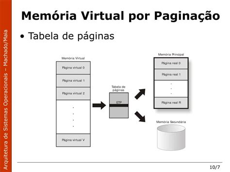 Ppt Arquitetura De Sistemas Operacionais Francis Berenger Machado