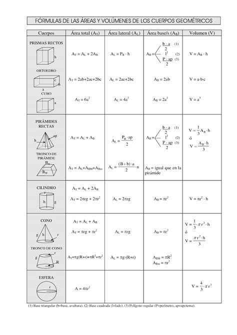 Las Matemáticas En 3º De Secundaria El Blog De Chema Resumen De FÓrmulas De Áreas Y VolÚmenes